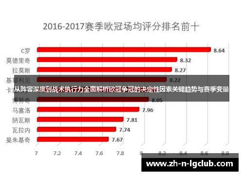 从阵容深度到战术执行力全面解析欧冠争冠的决定性因素关键趋势与赛季变量