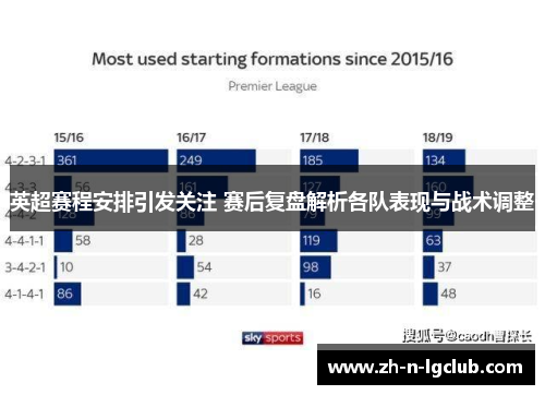 英超赛程安排引发关注 赛后复盘解析各队表现与战术调整