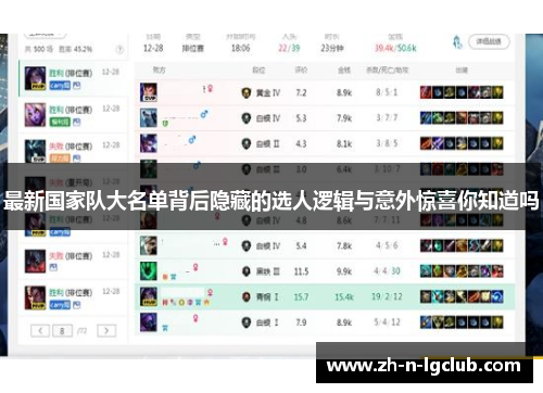 最新国家队大名单背后隐藏的选人逻辑与意外惊喜你知道吗