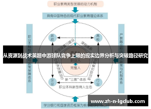 从资源到战术英超中游球队竞争上限的现实边界分析与突破路径研究