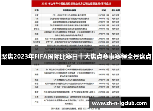 聚焦2023年FIFA国际比赛日十大焦点赛事赛程全景盘点 聚焦2023年FIFA国际比赛日十大焦点赛事赛程全景盘点