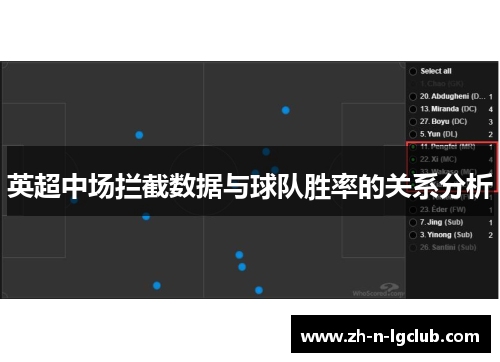 英超中场拦截数据与球队胜率的关系分析